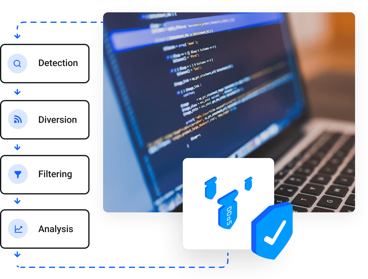 High Performance Node.js VPS Hosting - Unmatched Security and Performance for VPS